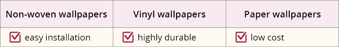 comparison of wallpaper material